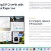 Tesla Green Energy Investment